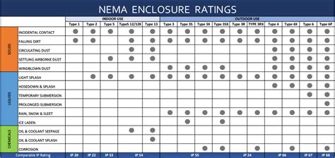 nema 4 metalic electrical enclosure|nema enclosure sizes chart.